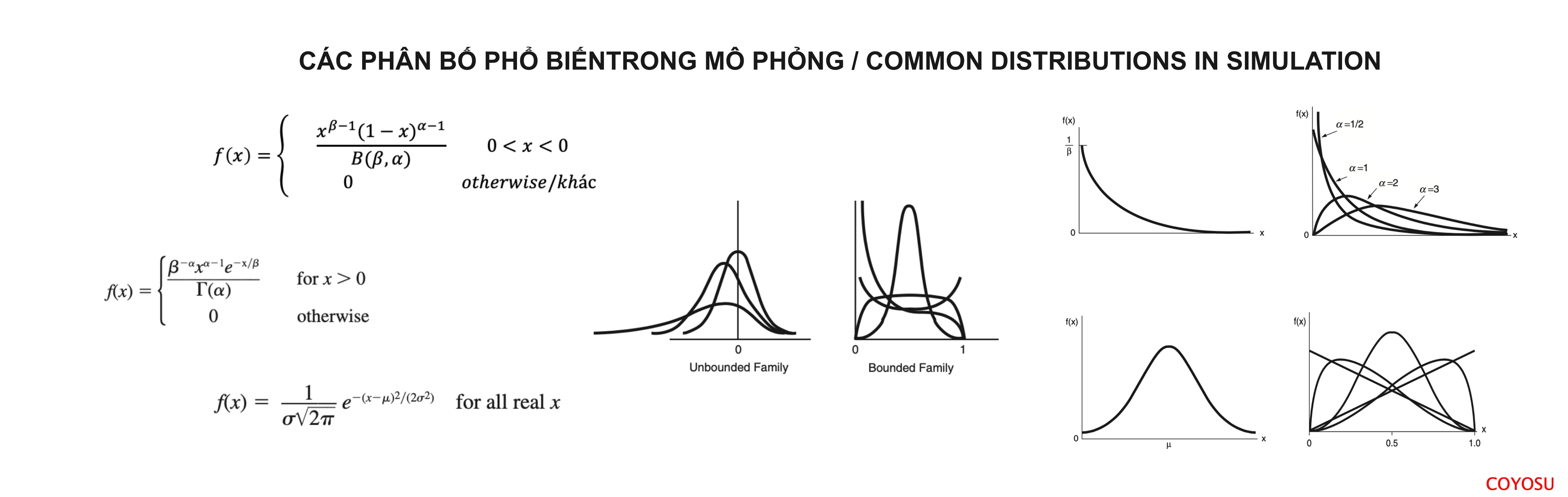Common distributions in simulation | One Thinking
